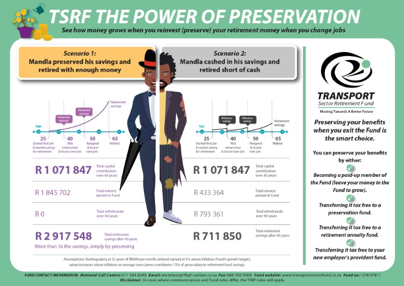 Poster - The Power of Preservation